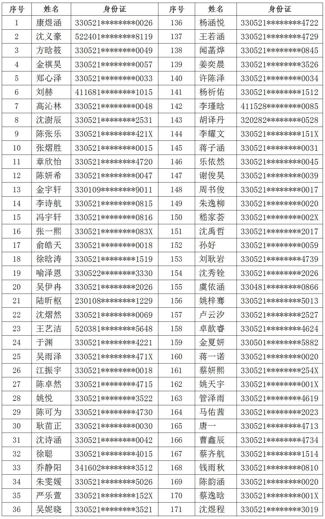 初中部公示名单_01.jpg