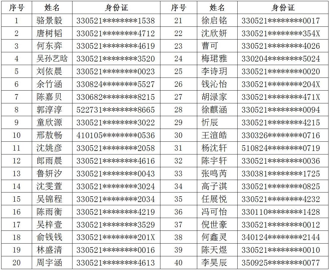 初中部公示名单_05.jpg